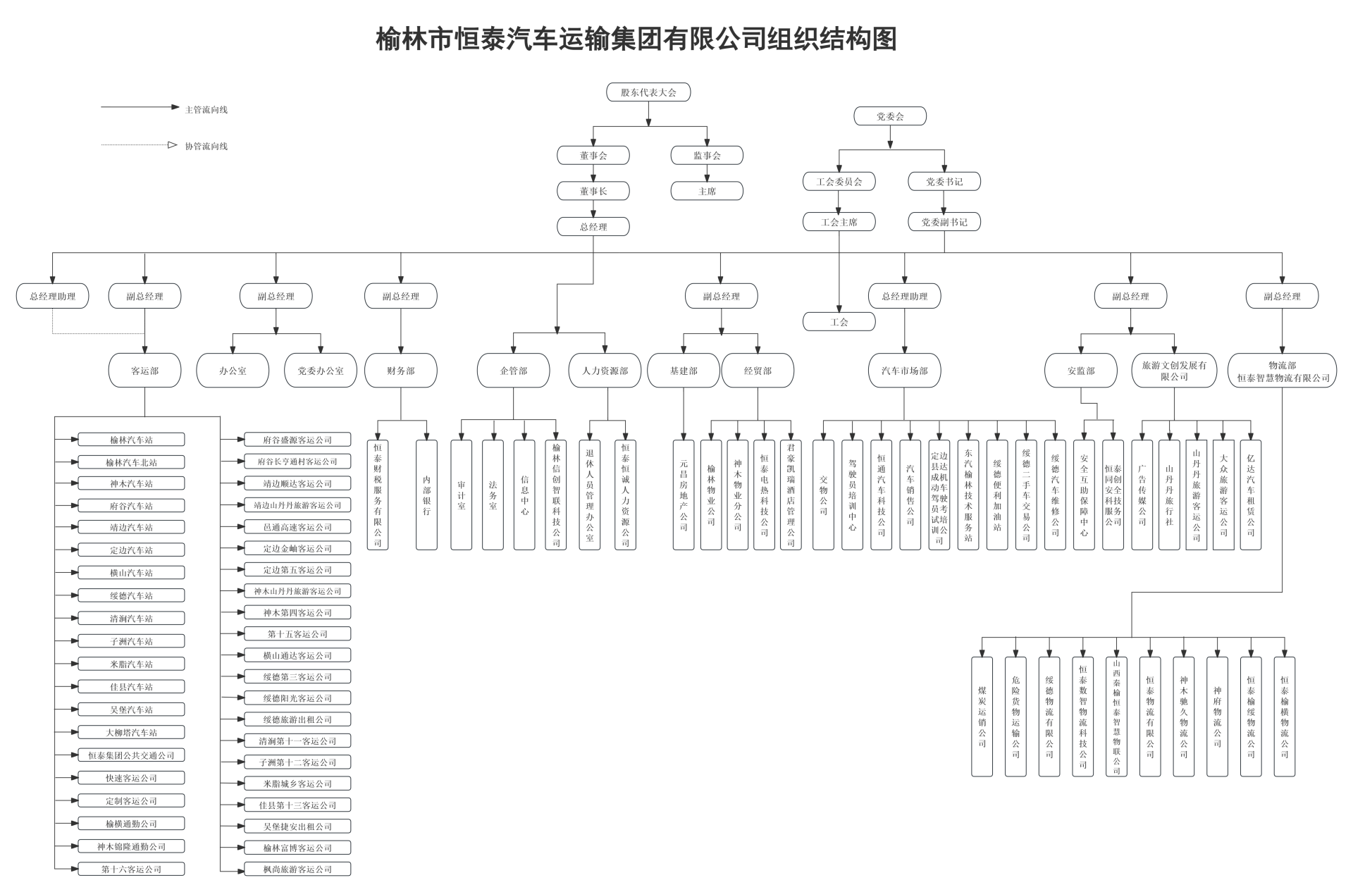 組織機構圖