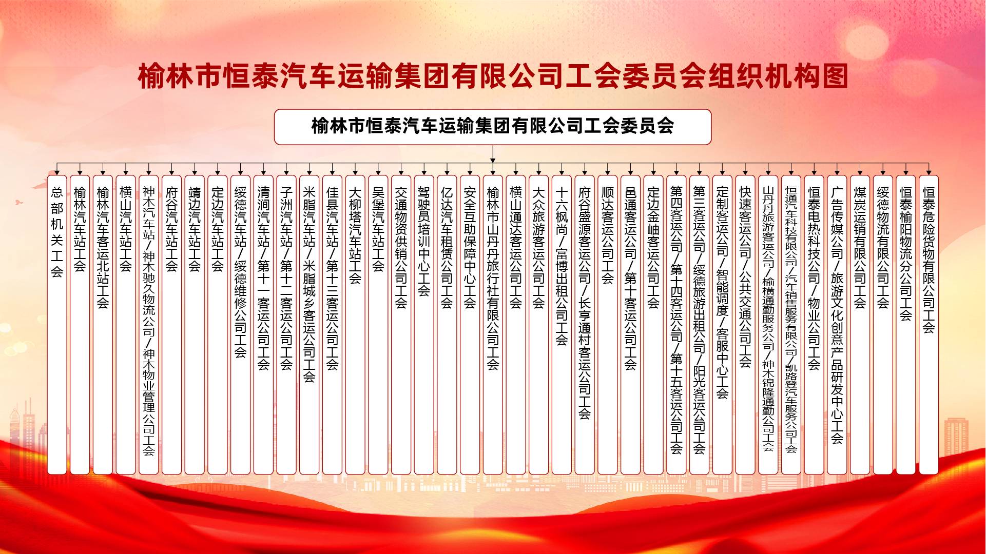 恒泰運輸集團工會委員會組織機構圖